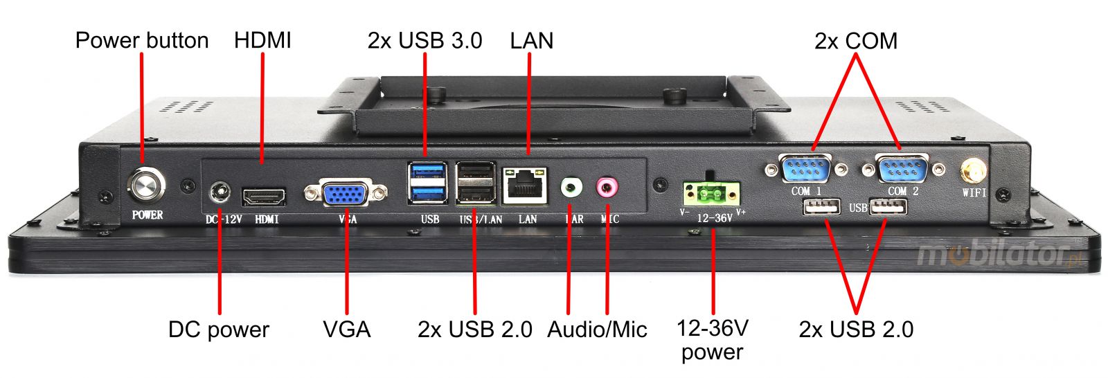 BIBOX-185PC2 zcza: 2x USB 3.0 | 2x USB 2.0 |2x COM | 2x LAN 1x VGA | 1x HDMI |DC 12V