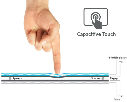 HyperView 65 v.4 - Dotykowy panel z 65-calowym, ekranem (capacitive touch), z wifi, Android 7.1 oraz 4G