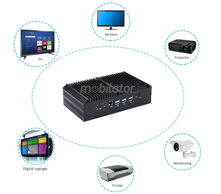 Minipc mBOX Q878GE z zastosowaniem w wielu dziedzinach