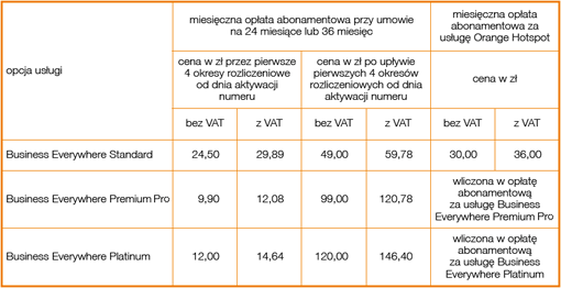 tabela_orange_mobilator.pl