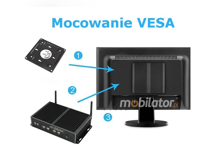 MiniPC yBOX-X26A Wytrzymay wydajny may fanless z moliwoci montau pod blatem biurka za monitorem za pomoc uchwytu VESA  mobilator pl