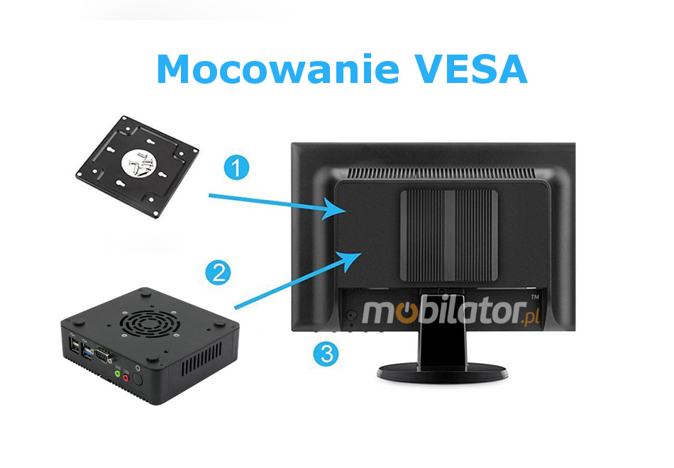 MiniPC yBOX-X30A Wytrzymay wydajny may fanless z moliwoci montau pod blatem biurka za monitorem za pomoc uchwytu VESA  mobilator pl