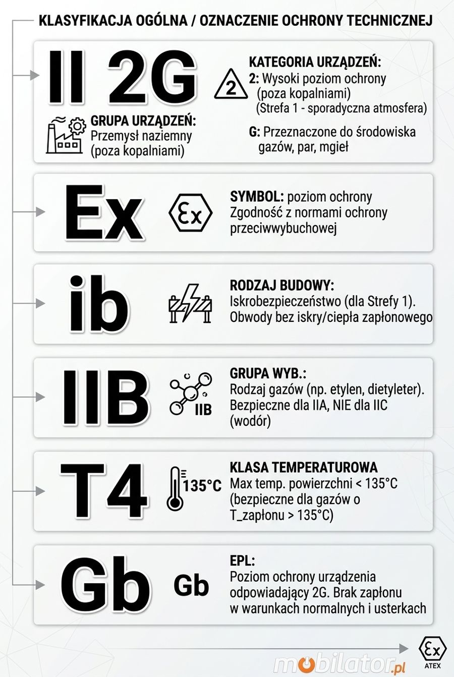 Tablet z atestem Atex