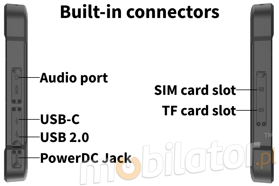 Emdoor T11X - USB2.0, USB-C Audio port connectors