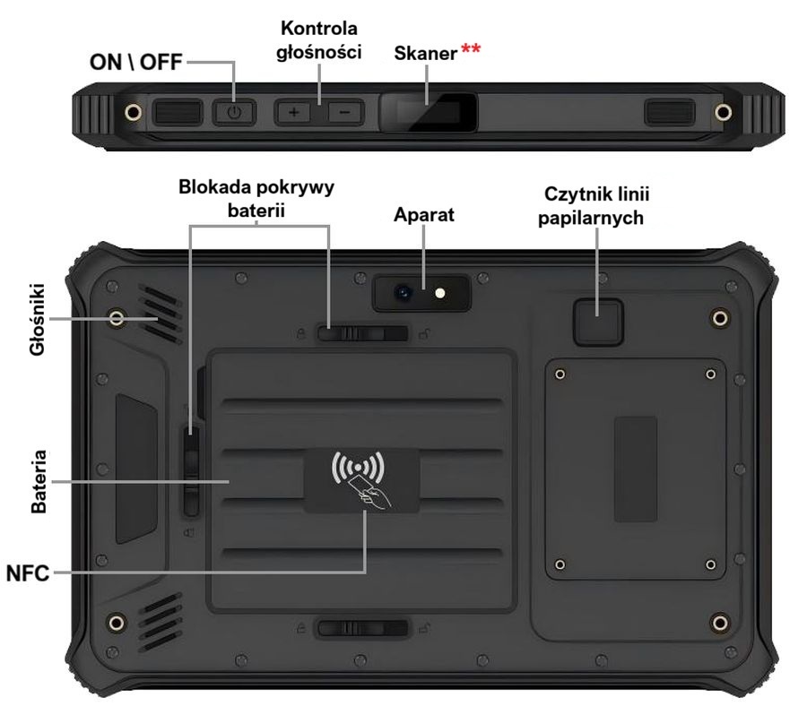 Odporne na warunki atmosferyczne tablety z GPS