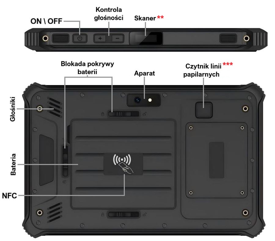 Odporne na warunki atmosferyczne tablety z GPS