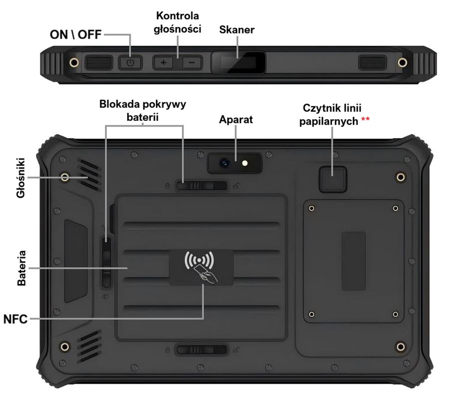 Odporne na warunki atmosferyczne tablety z GPS