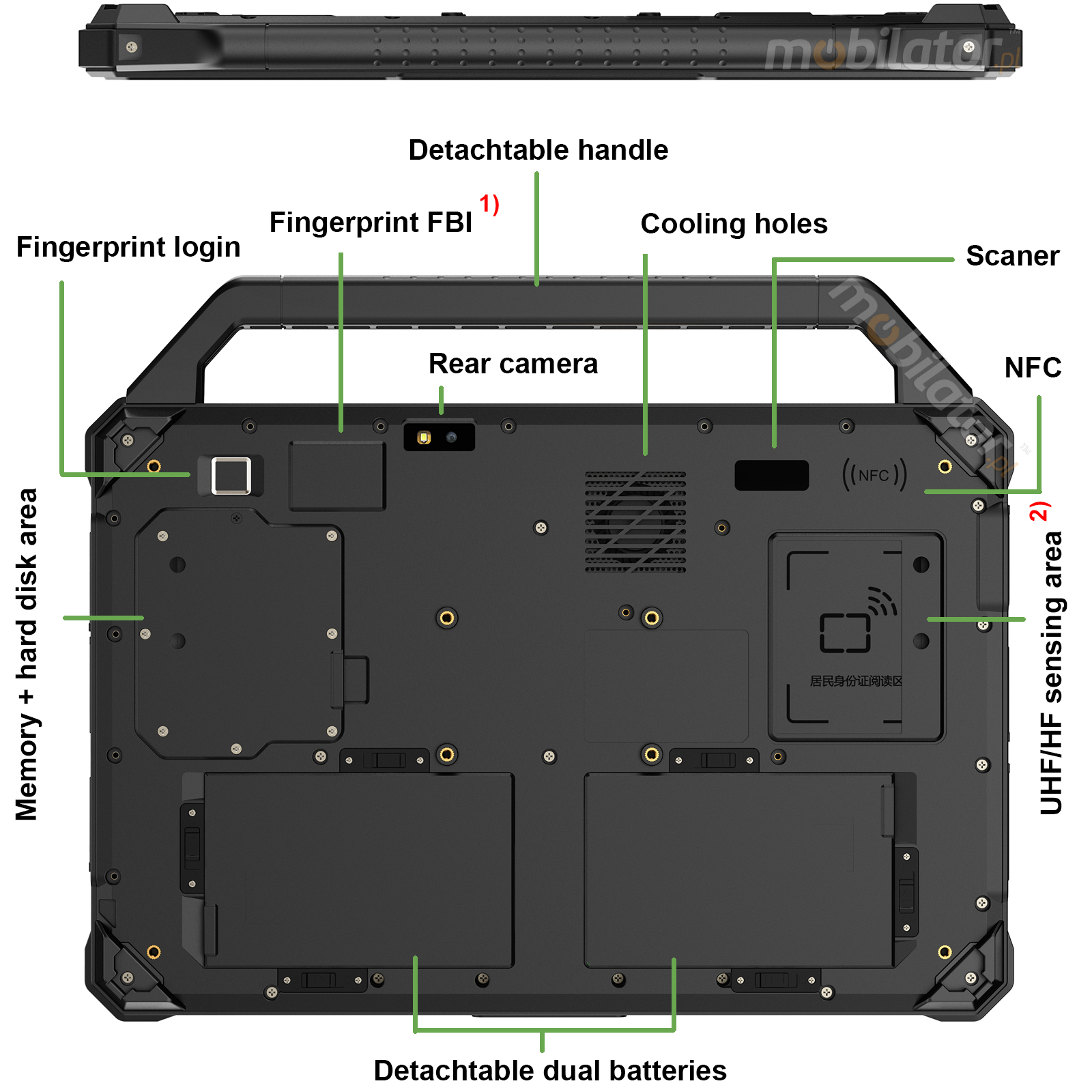 Efficient Intel Core i5 processor in reliable RT-UF1330DS
