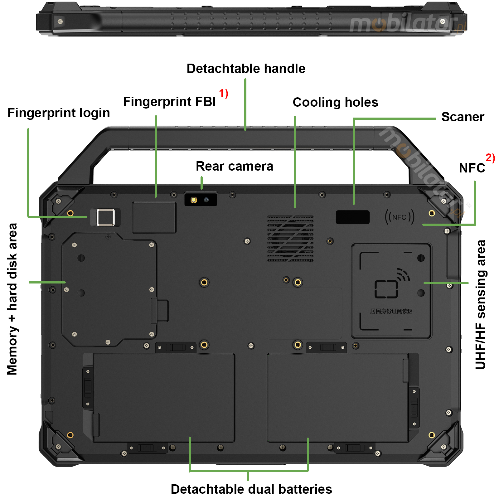 Efficient Intel Core i5 processor in reliable RT-UF1330DS