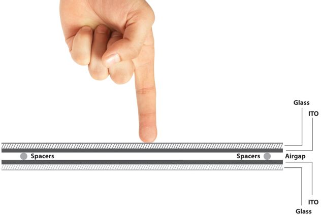 MobiPad RT-UF1330DS - 10-point capacitive screen