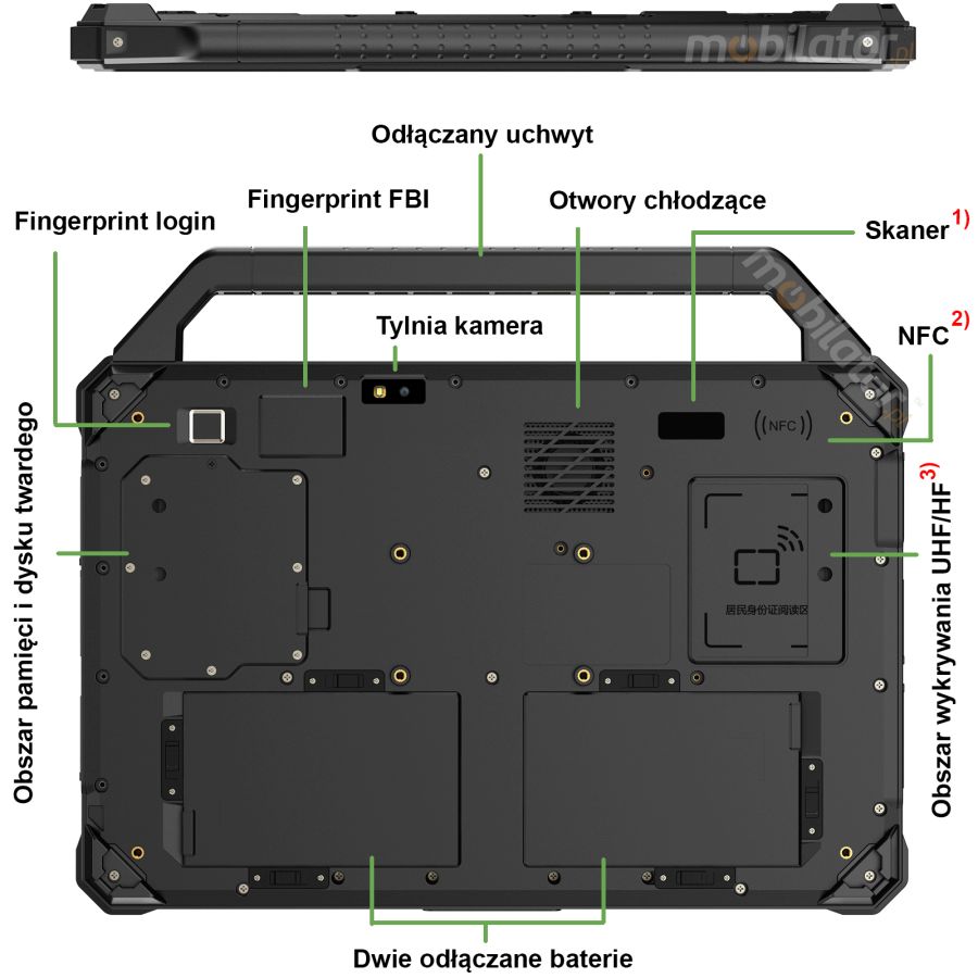  Złącza wielozadaniowego tabletu do magazynu RT-UF1330DS