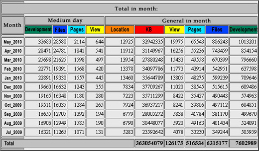 mobilator milion wizyt