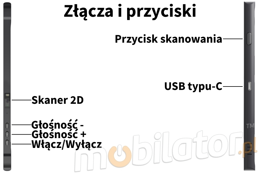 Emdoor Q19 - wbudowane złącza USB-C, przyciski