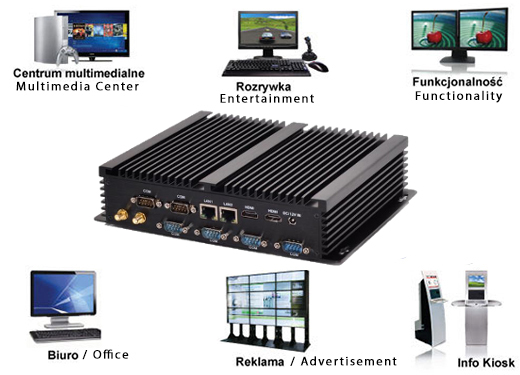 Przemysłowy Industrial Komputer Fanless MiniPC intel core ddr3 RS232 USB 3.0 COM LAN RJ-45 HDMI Mini Computer