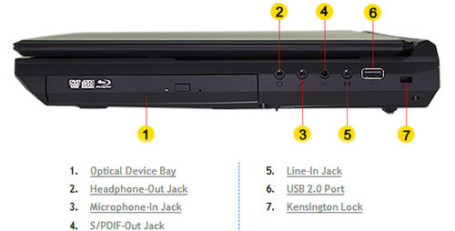 clevo p157sm usb s/pdif kensington