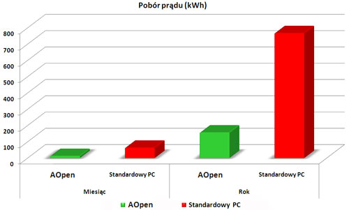 tabela_AOpen mobilator Aopen Mobilator npd debica New portable devices minipc mini pc nettop net top
