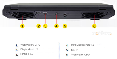 hdmi 1.4a displayport 1.2