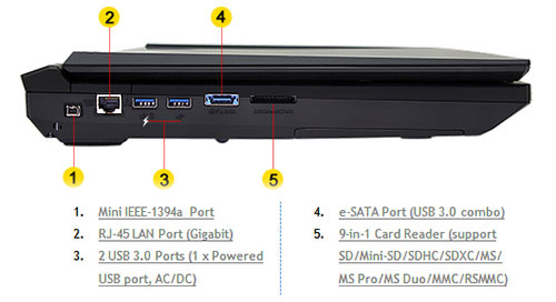 clevo p177sm 1394a lan usb 3.0 e-sata czytnik kart