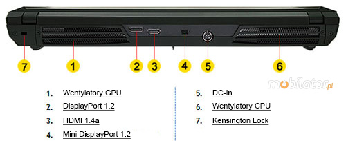 hdmi 1.4a displayport 1.2