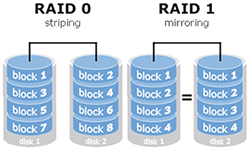 mobilator.pl Clevo 570wm3 SATA RAID0 RAID1