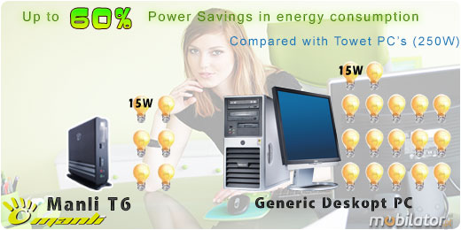 MiniPC Nettop Mini-PC Mały komputer Manli T6  M-T6H41