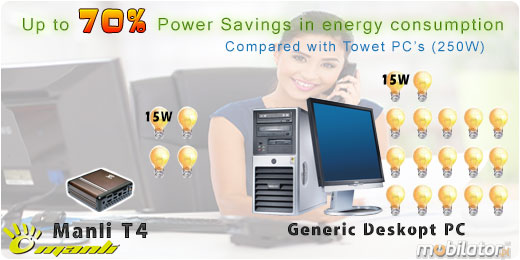 MiniPC Nettop Mini-PC Mały komputer Manli T4  M-T4N25 Intel Atom D2550 (2x1.86GHz)  Intel GMA3650 500GB HDD 64GB SSD Windows 7 4GB RAM DDR 3 Chipset NM10