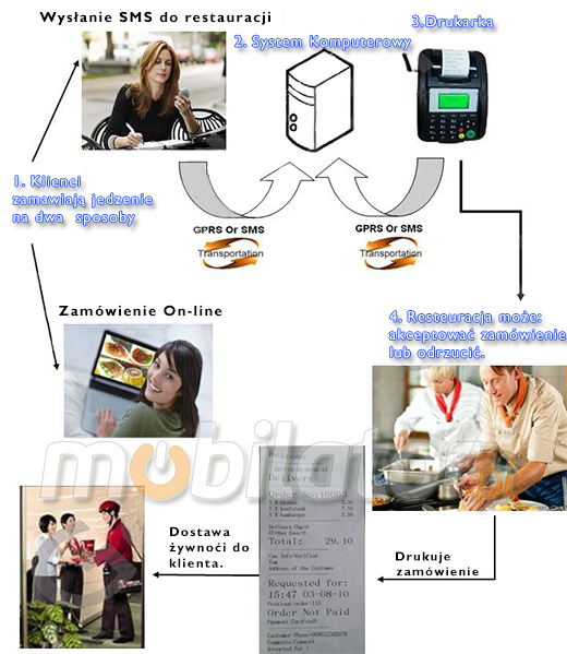 MobiPrint MP-GT5S Drukarka termiczna mini drukarka SMS kodów GSM GPRS SIM   Interfejs USB Mobilna Drukarka mobilator.pl windows android  New Portable Devices GSM Printer SMS