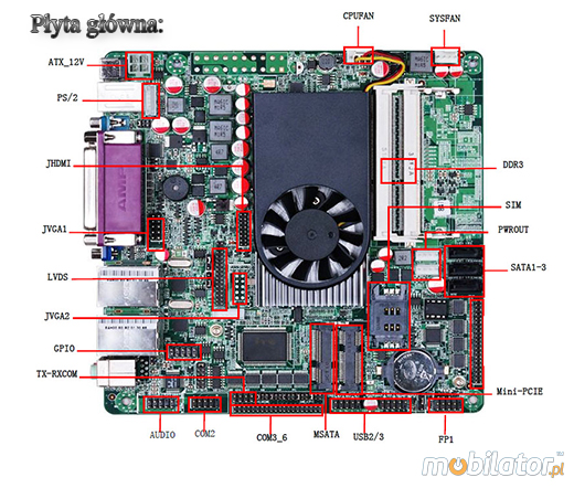 Przemysłowy fanless MiniPC IBOX-1037uA