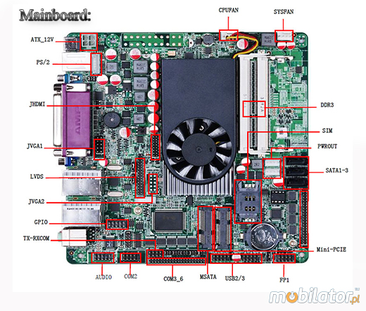 Przemysłowy fanless MiniPC IBOX-1037uA