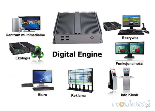 Przemysłowy Fanless MiniPC IBOX-1037uA