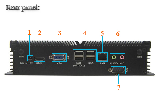 Przemysłowy Fanless MiniPC IBOX-I3-3217u