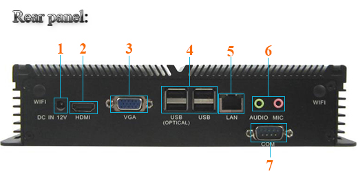 Przemysłowy Fanless MiniPC IBOX-ION2