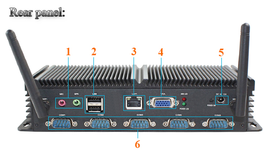 Przemysłowy Fanless MiniPC IBOXN2800