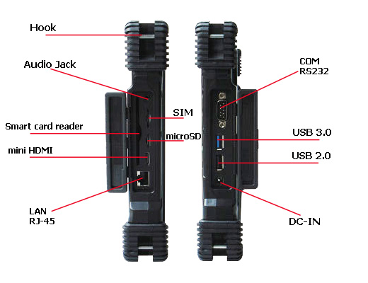 mobilator polska wzmocniony tablet LAN czytnik kart inteligentynych MICRO SD HDMI tablet przemysłowy IB-10