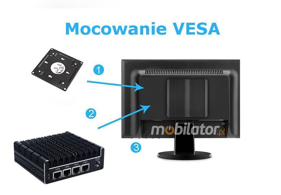 IBOX-NUC-C3L4 (J3160) - Fanless mini PC (4x LAN + 2x HDMI) z wzmocnioną obudową  