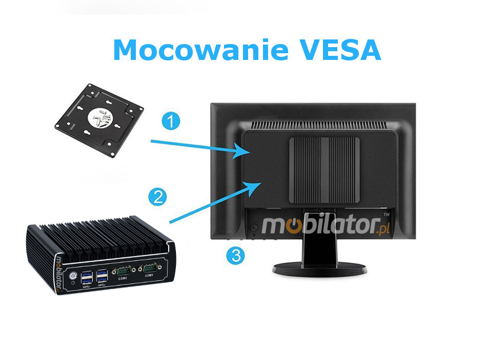 MiniPC IBOX-501 N15 Wytrzymały wydajny mały fanless z możliwością montażu pod blatem biurka za monitorem za pomocą uchwytu VESA  mobilator pl