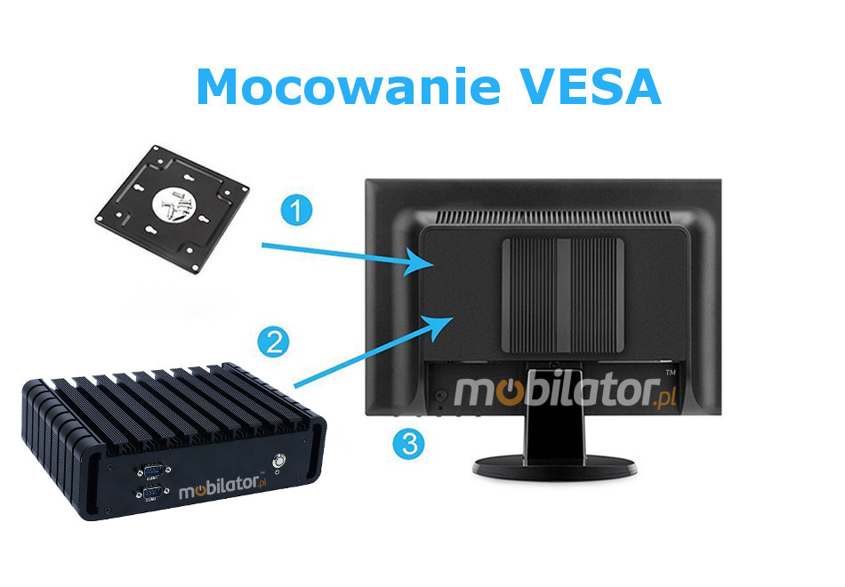 MiniPC IBOX 603 Wytrzymały wydajny mały fanless z możliwością montażu pod blatem biurka za monitorem za pomocą uchwytu VESA mobilator pl