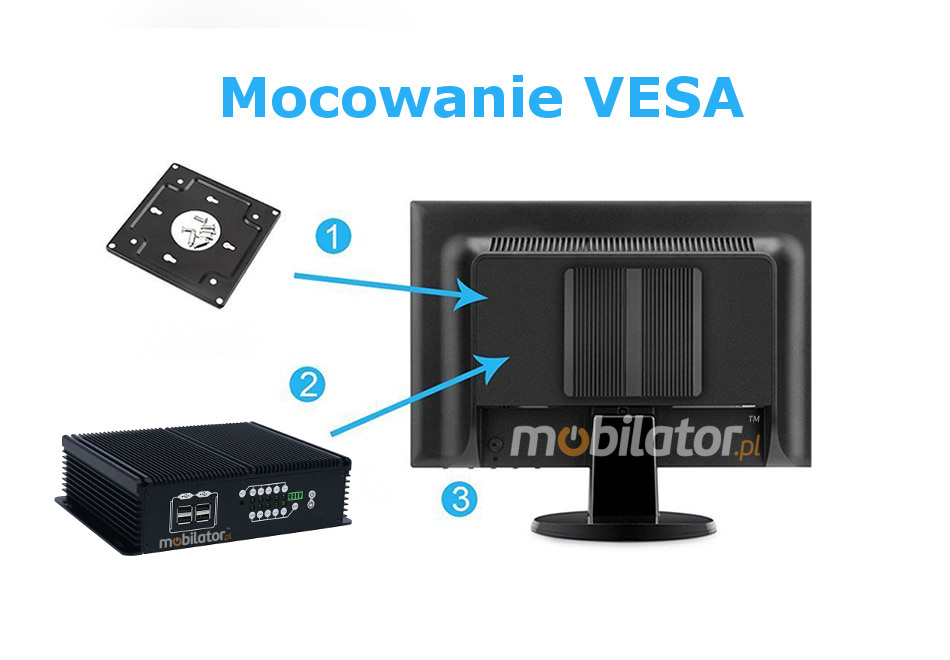 MiniPC IBOX 702B Wytrzymały wydajny mały fanless z możliwością montażu pod blatem biurka za monitorem za pomocą uchwytu VESA mobilator pl