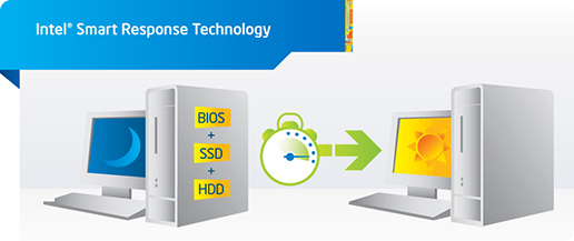 clevo p170em intem smart response technology