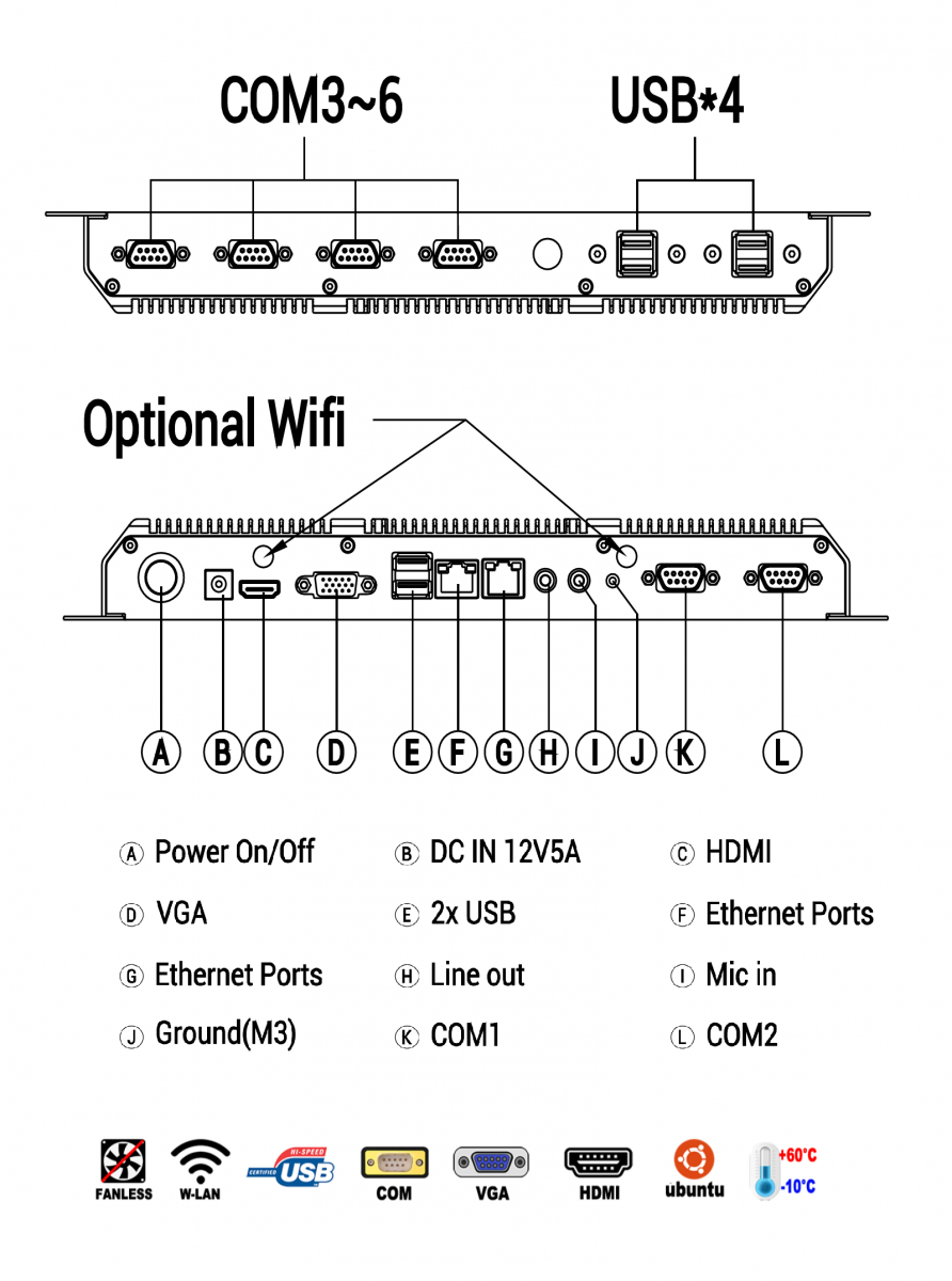 Minimaker BBPC-K05 (i7-7500U) - Powerful resistant industrial mini computer (Intel Core i7), 6x COM RS232 and 2x LAN