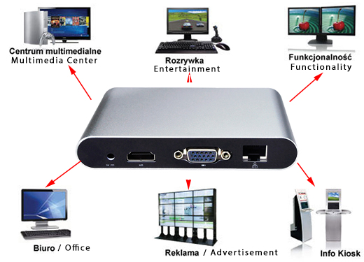 Industrial Computer Fanless MiniPC mBOX-Q110 Z3735F