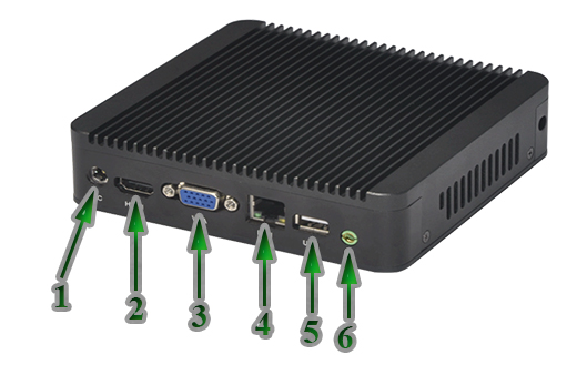 Industrial Fanless MiniPC mBOX Nuc Q190