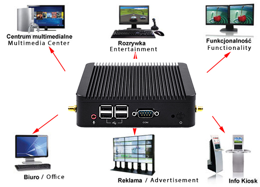 Industrial Computer Fanless MiniPC mBOX Nuc Q220N