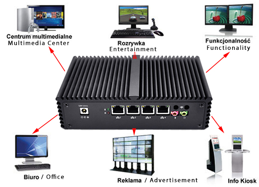 Komputer Przemysłowy Fanless MiniPC mBOX Nuc Q355G4 umpc mobilator intel celeron