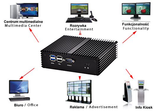 Komputer Przemysłowy Fanless MiniPC mBOX Nuc Q450P umpc mobilator intel i5