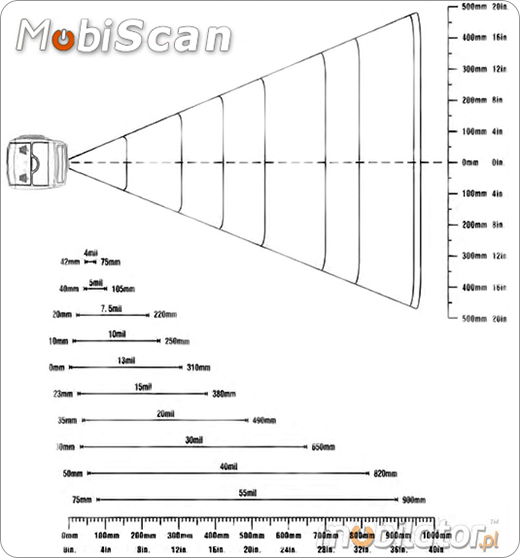 MobiScan FingerRing MS01 RS232 MOBISCAN MS-01 Skaner 1D Poręczny pieścień MobiSCAN  Kompatybilny Windows Android IOS mobilator.pl New Portable Devices Skanery kodów kreskowych MINI