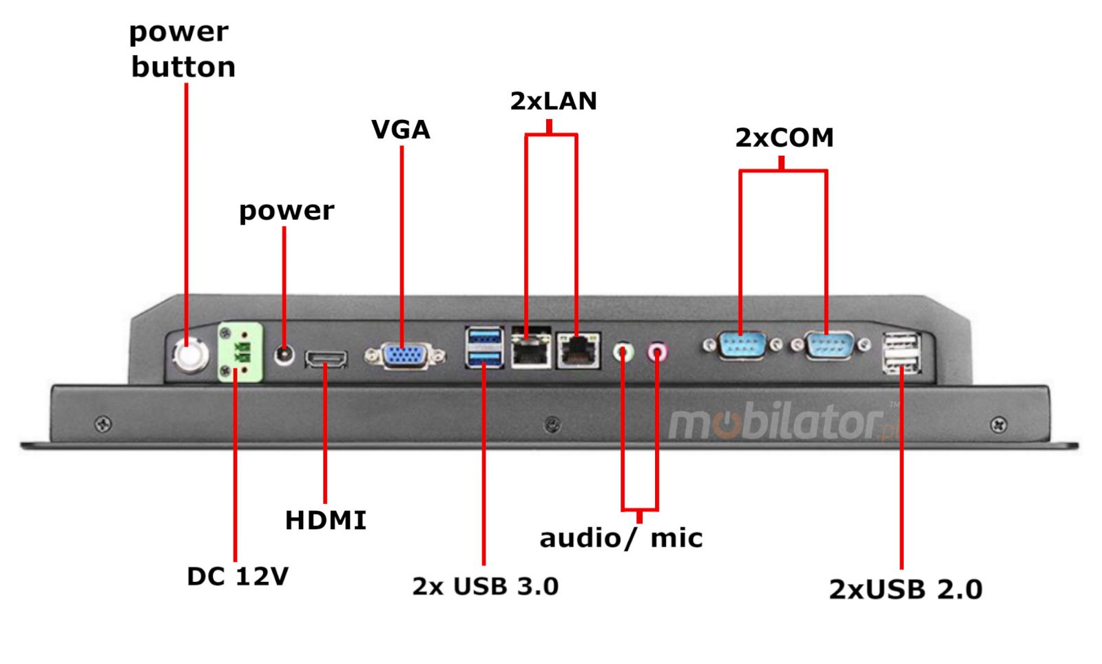 Connectors on the back of the panel computer BiBOX-156PC2