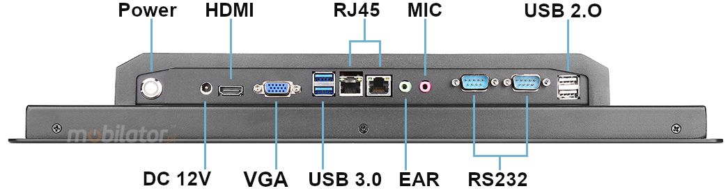 Described connectors of the BiBox 15-i510 Dust-resistant Panel
