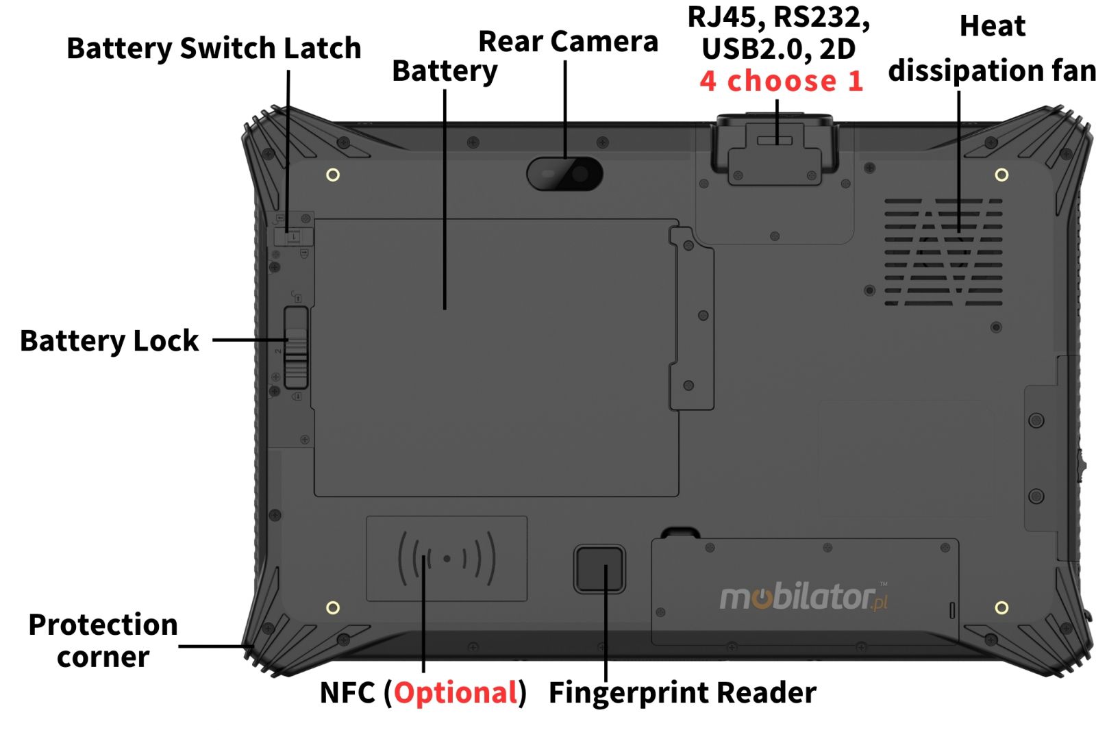 Emdoor I10A modular port bay, battery lock, protective corners, and battery latch.