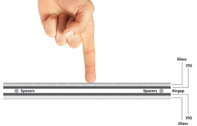 MobiPad T1300R-2 - 10 point touch capacitive display